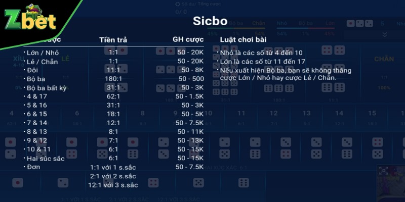 Luật chơi cơ bản của game sicbo online dành cho anh em